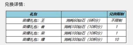 《王者荣耀》一启幸运活动内容分享