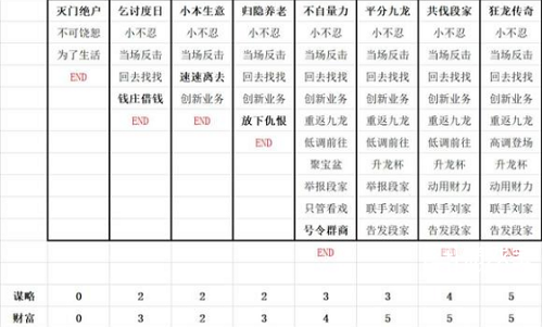 《叫我大掌柜》九龙人生陈商机人物结局分享