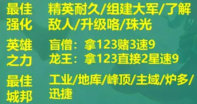 《云顶之弈》S9手游登顶天使阵容搭配分享