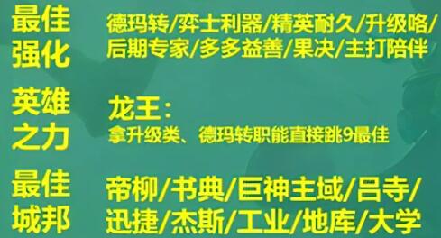 《云顶之弈》手游S9德玛西亚神谕法师阵容分享