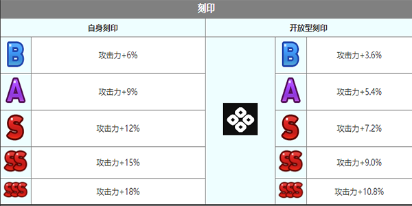 《第七史诗》维尔萝娜角色设定