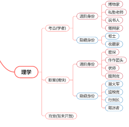 《逆水寒手游》断案身份玩法说明一览