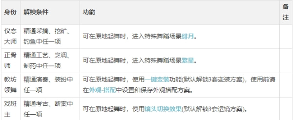 《逆水寒手游》舞者身份玩法说明一览