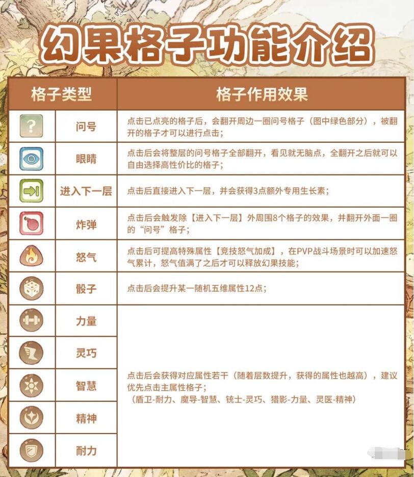 《森之国度》幻果培养攻略