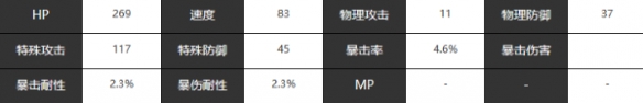 《宿命回响：弦上的叹息》魔王角色介绍一览